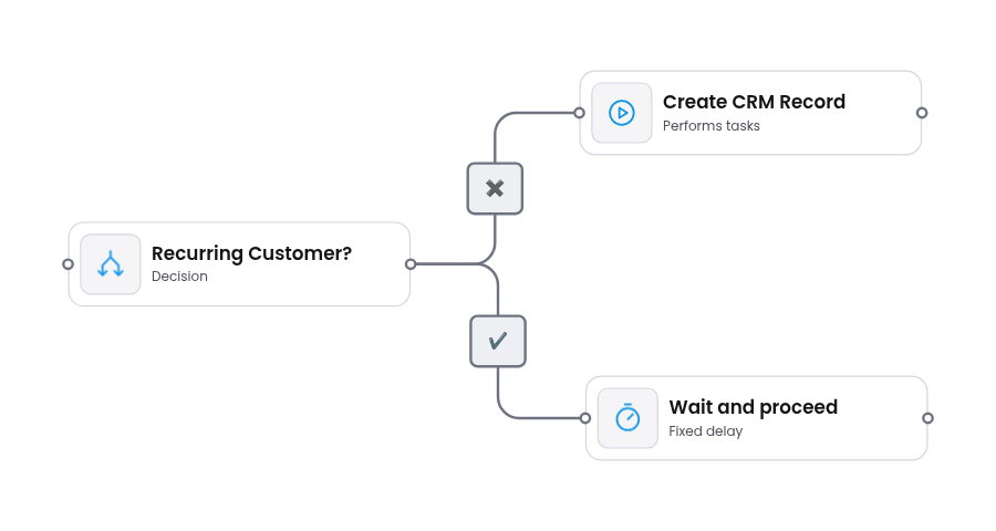 Decision node on the canvas